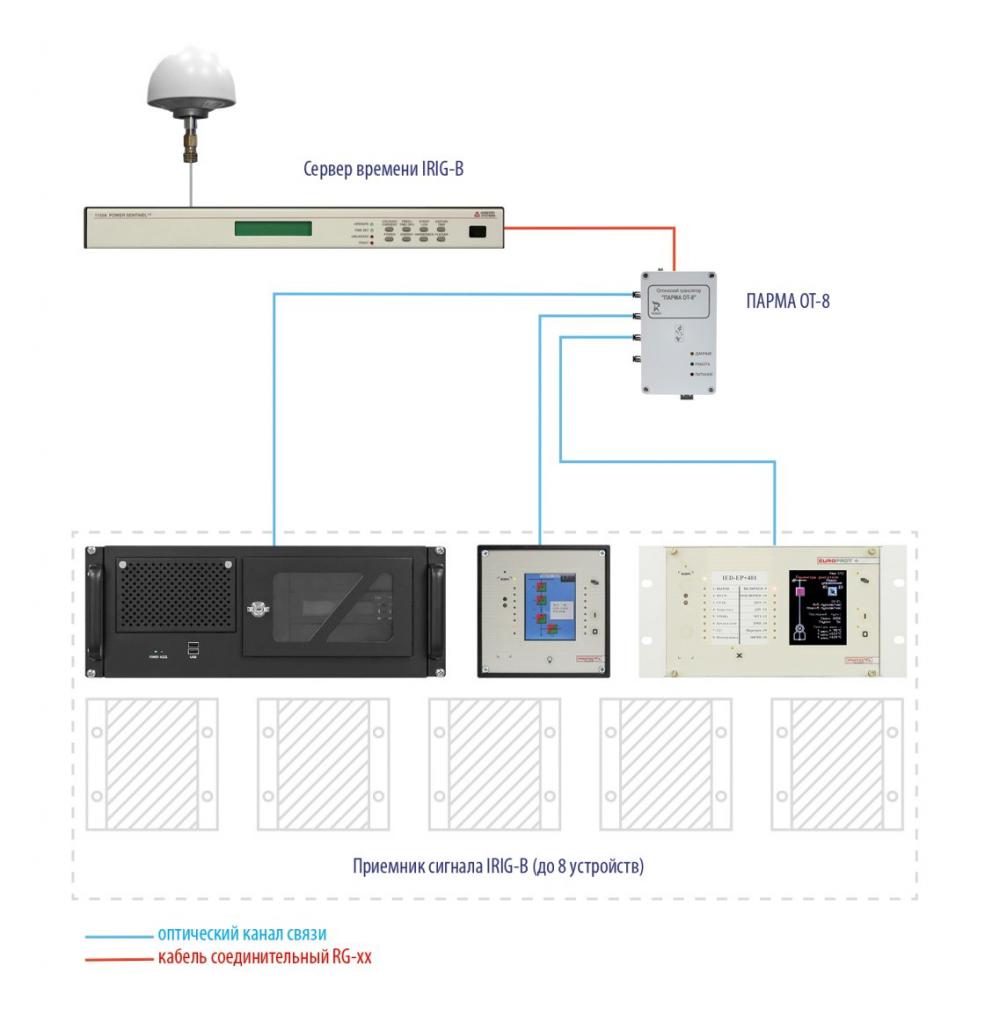 ПАРМА ОТ-8 схема подключения.jpg